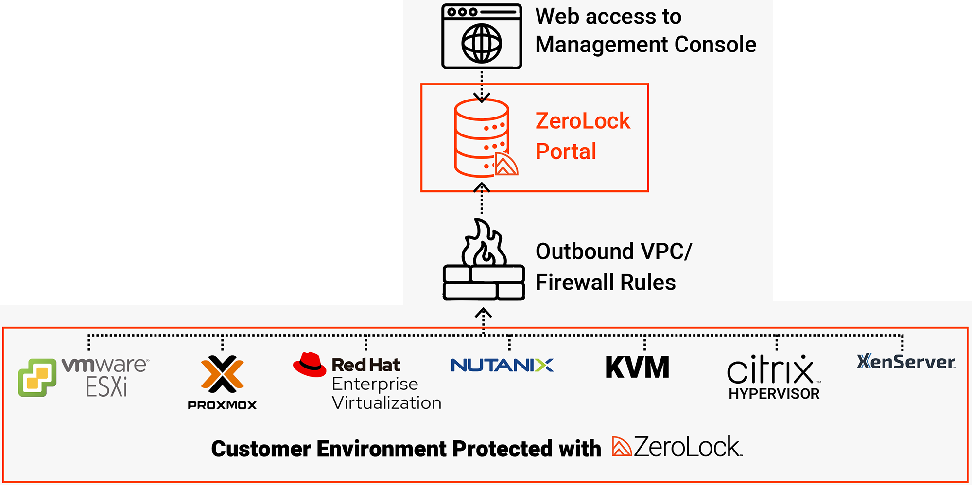 Hypervisor Infographic