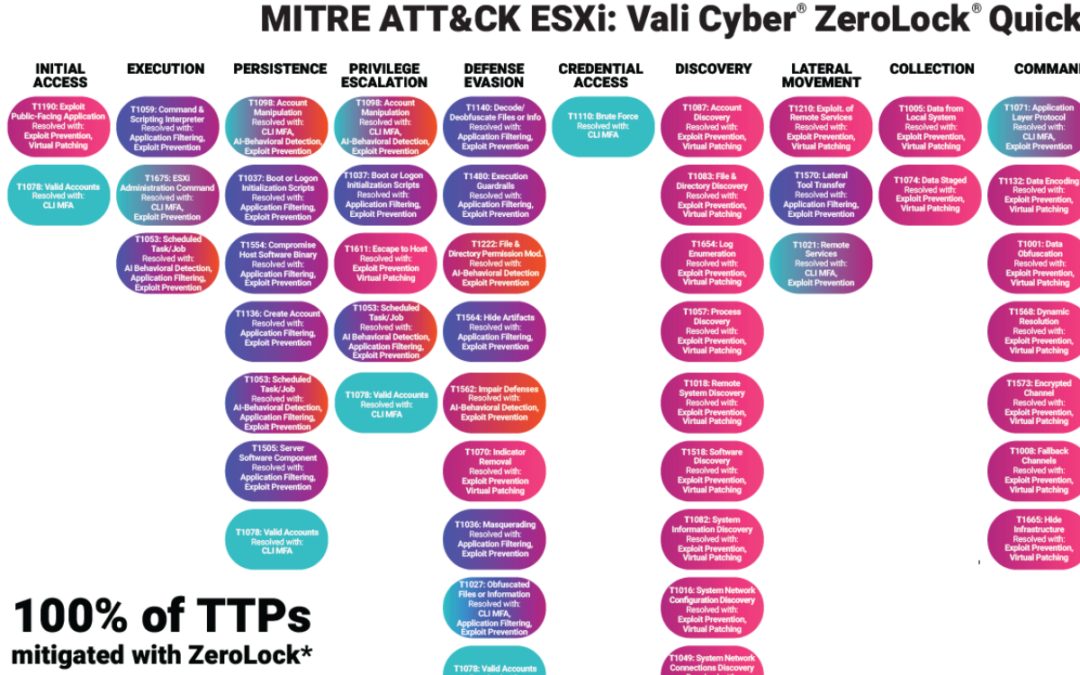 MITRE ATT&CK v17 – ZeroLock® Quick Map