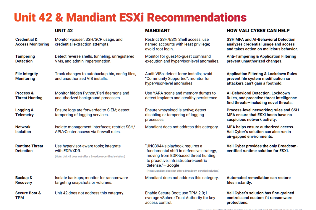 unit 42 & mandiant reco