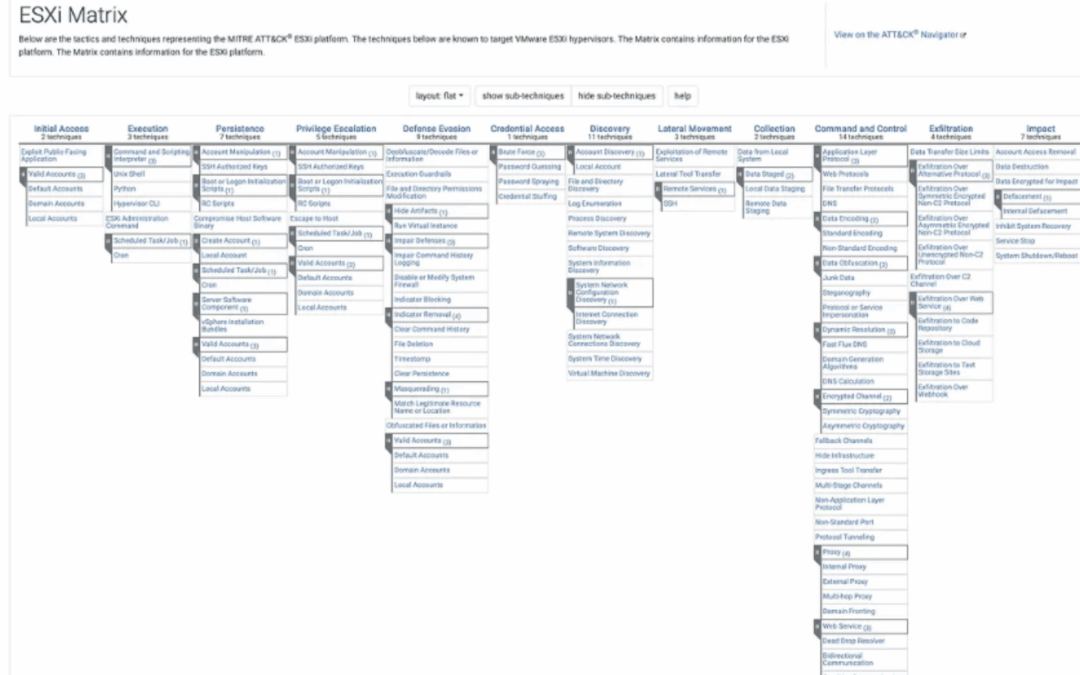 ATT&CK v17: New Platform (ESXi), Collection Optimization, & More Countermeasures