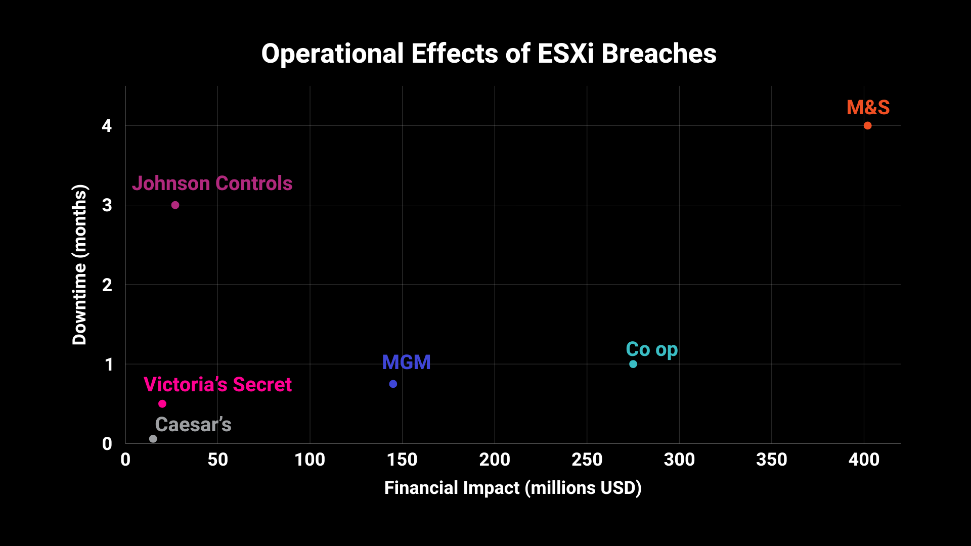 Operational Effects of ESXi Breaches