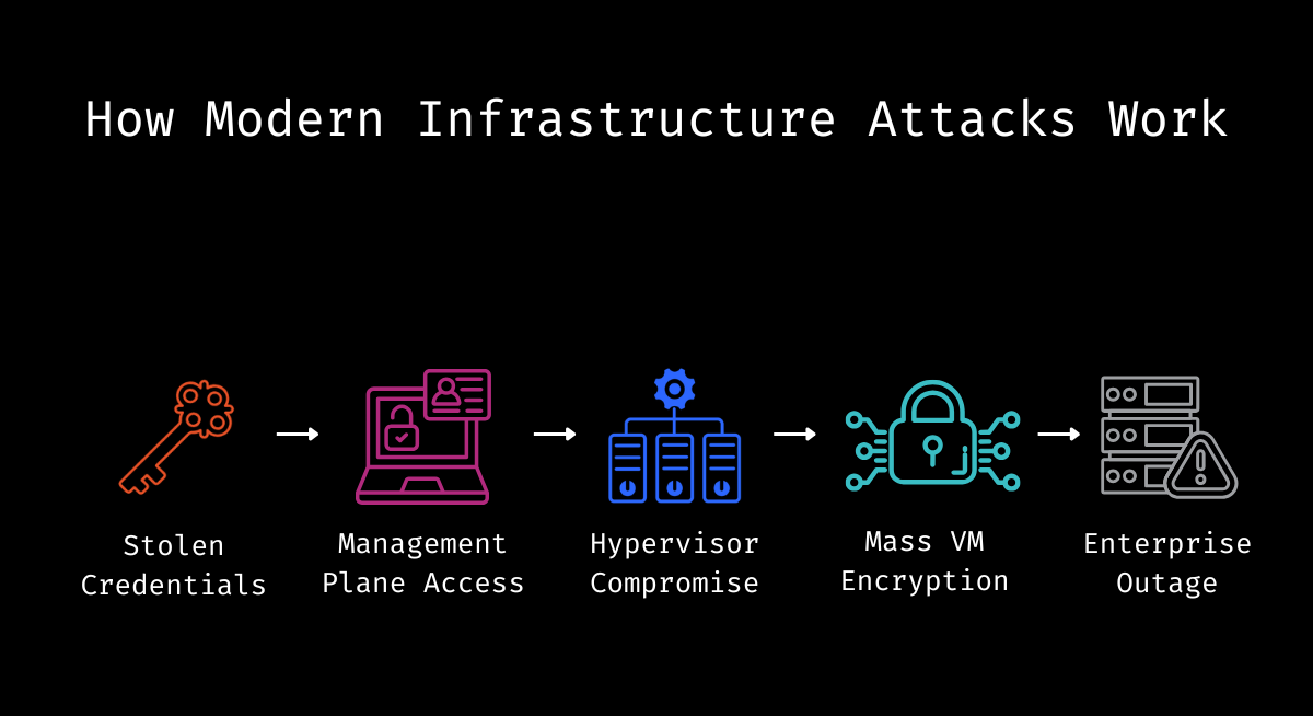 What Is Zero Trust Network Access (ZTNA) for ESX? | Vali Cyber