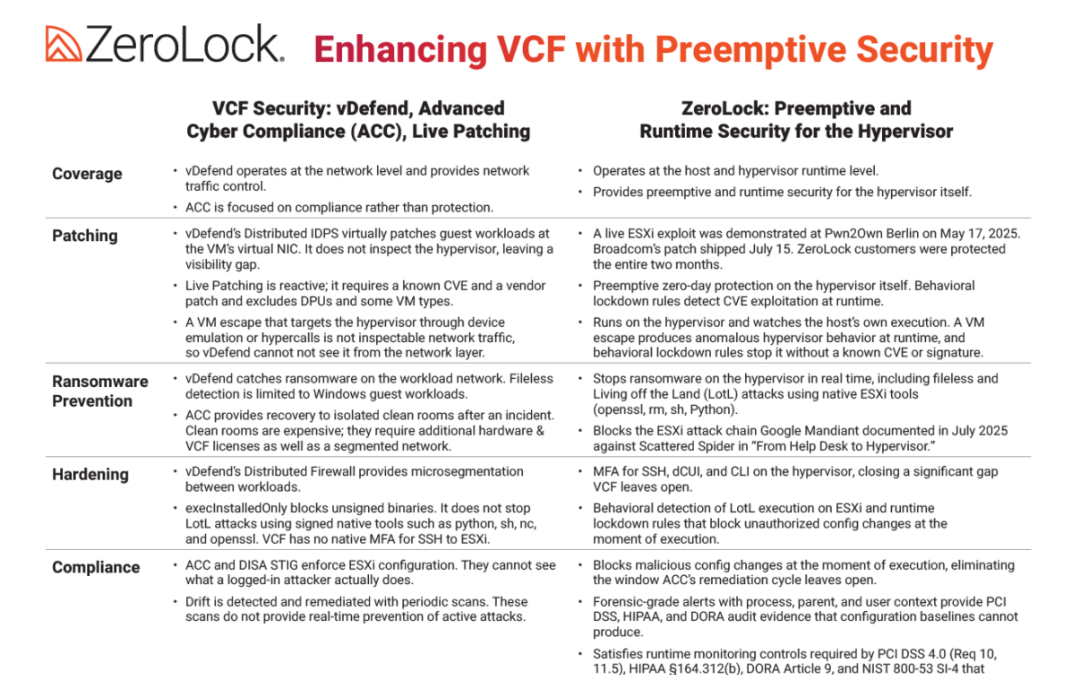 Enhancing VCF with Preemptive Security