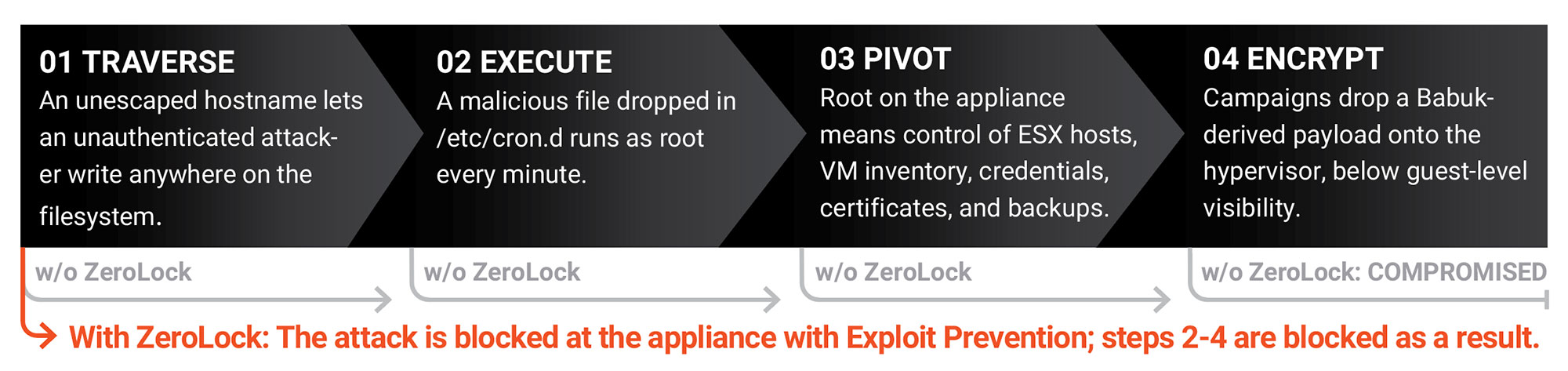 threat path